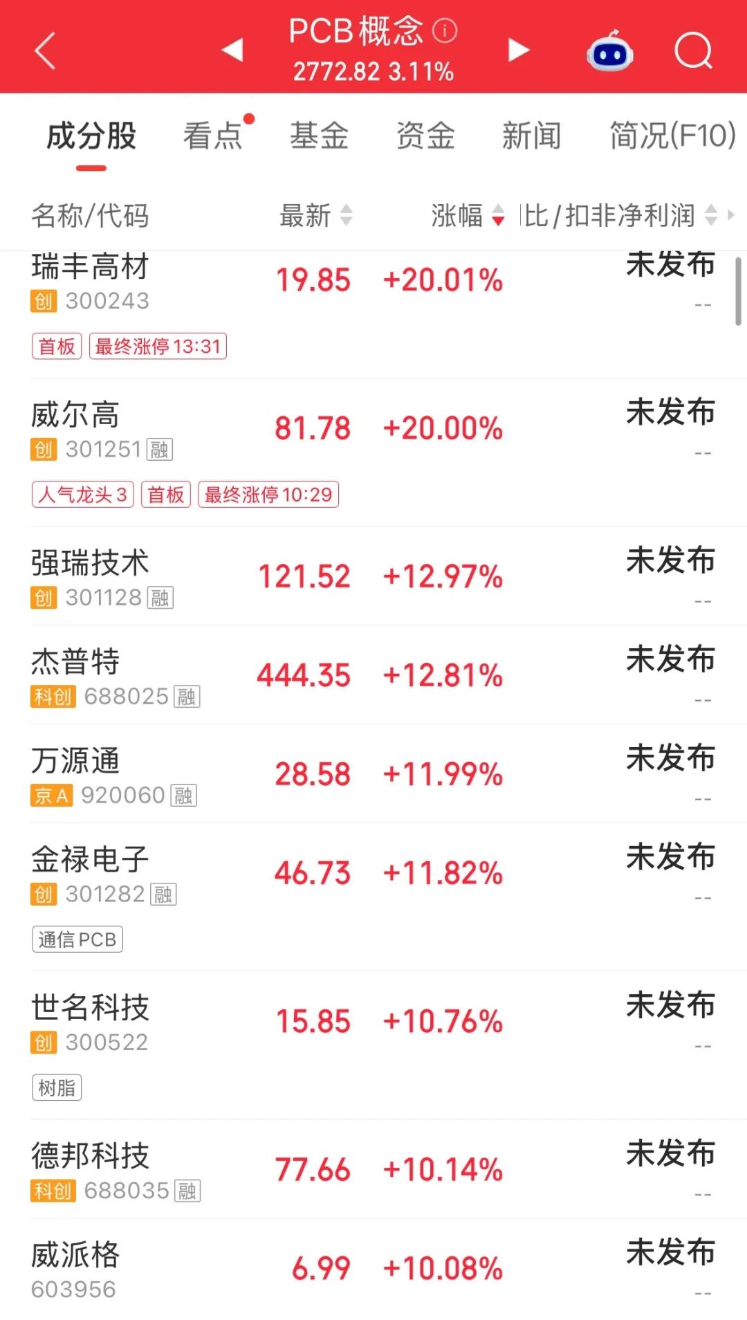 A股放量大反攻，超4100只个股上涨；半导体、存储芯片、PCB、光纤爆发；汽车、猪肉股下挫 | A股收盘