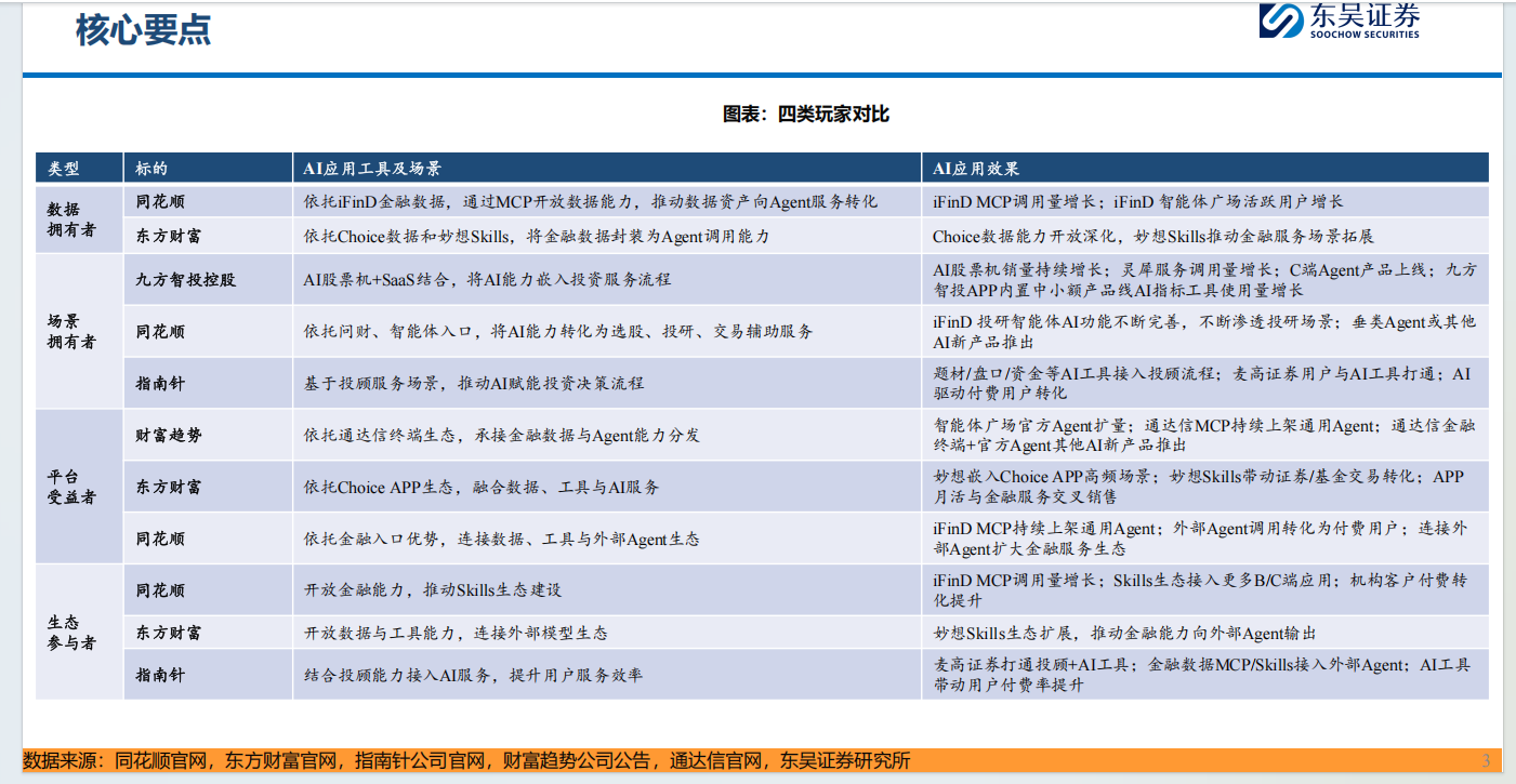 指南针上半年销售费用及费用率比较高市盈率比较高控股股东减持套现10亿元 高管薪酬增加|金融AI半年报