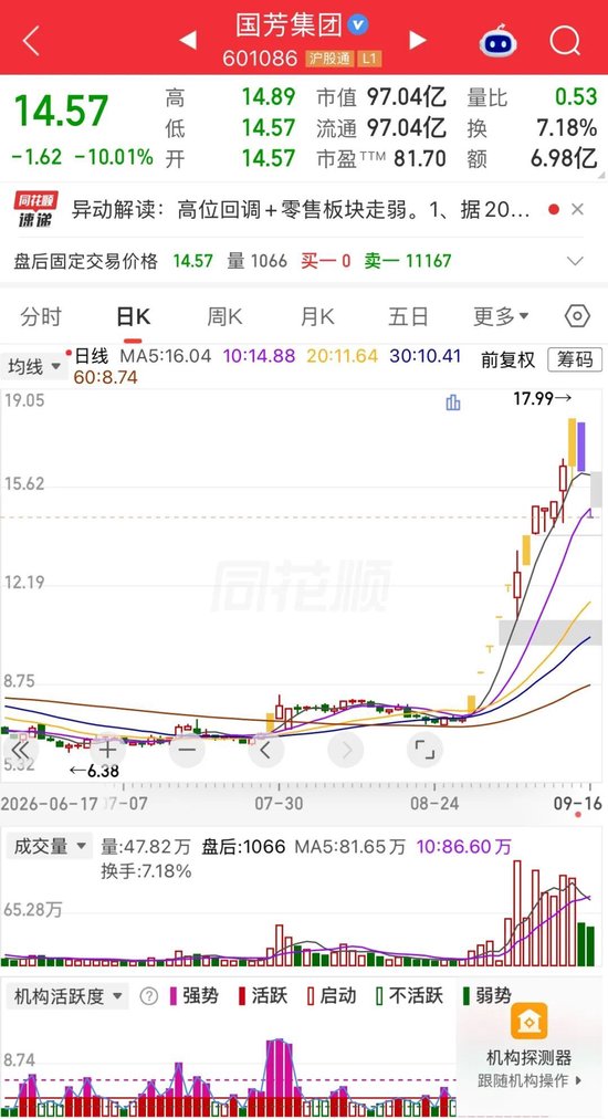 12天7板后，连续两日跌停！国芳集团砸懵“追高者”，股民：不玩了，放我出去