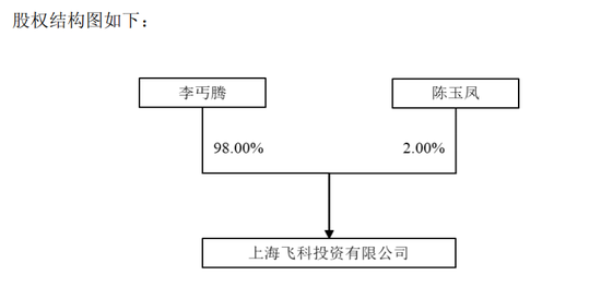 明天复牌！603159	，拟易主