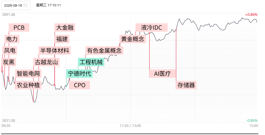 昨日行情回顾