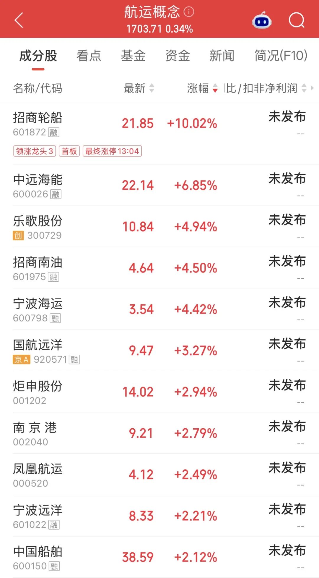 千亿龙头，4分钟涨停，封单超55万手