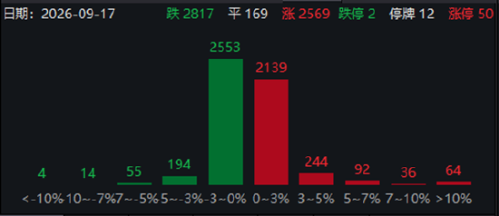 ETF日报：近期粮食板块行情以超强厄尔尼诺减产预期为核心主线，中长期配置价值显著，可关注粮食ETF