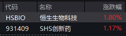 ETF日报：近期粮食板块行情以超强厄尔尼诺减产预期为核心主线，中长期配置价值显著	，可关注粮食ETF