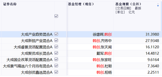 号外！大成基金韩创要撤？