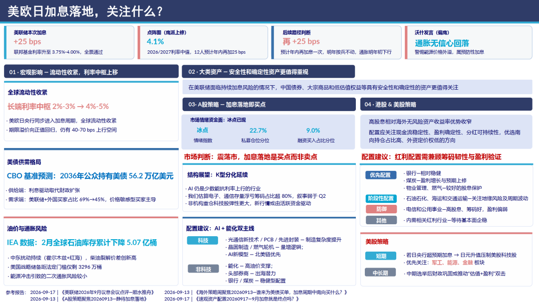 中信证券：美欧日加息落地，关注什么？