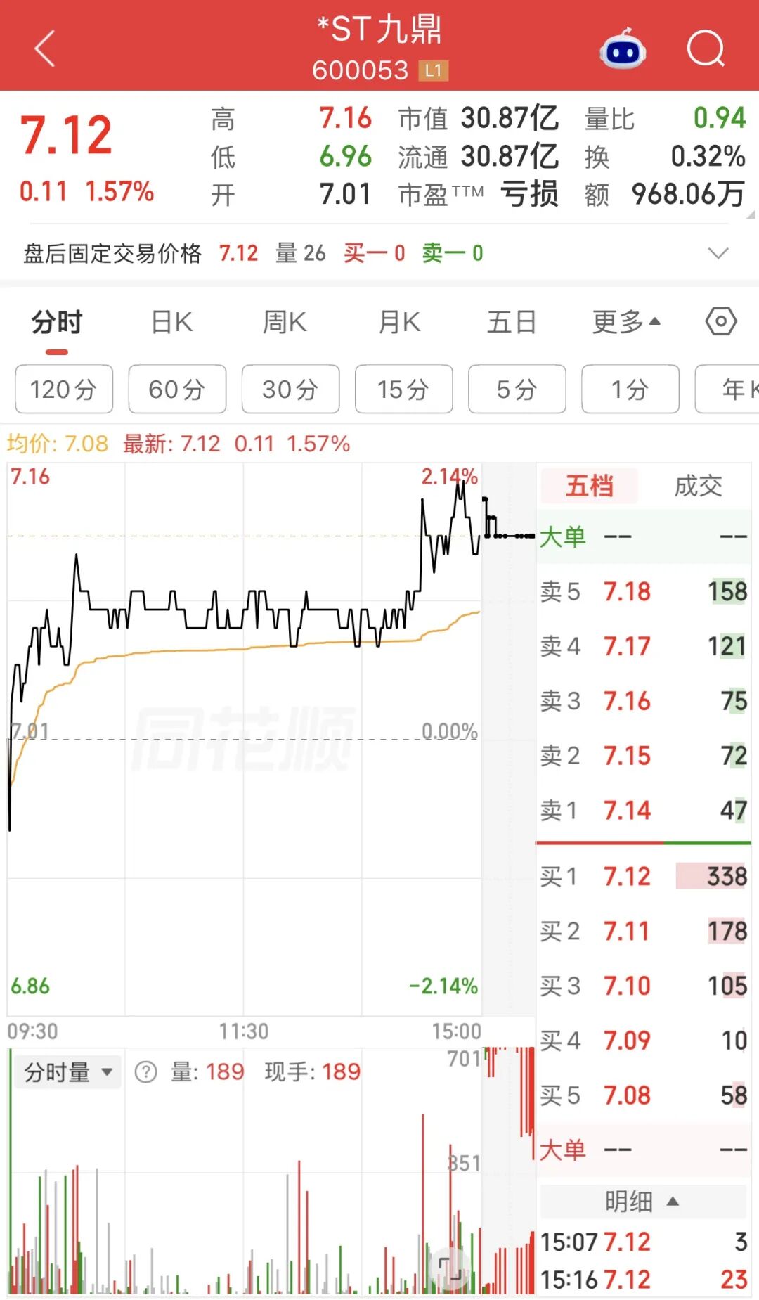 600053、300086，被证监会立案