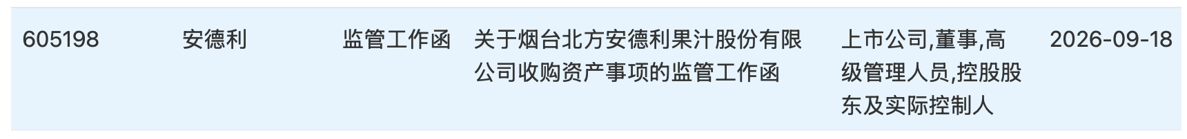 果汁企业安德利“跨界”搞电子 因近8亿元收购资产事项收监管工作函
