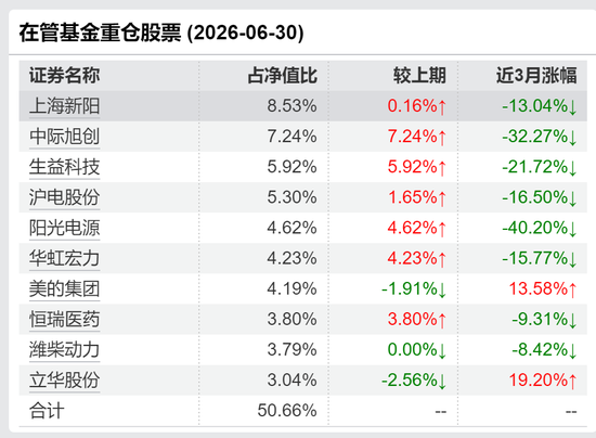 公募圈大消息！所管产品全部增聘	，大成顶流韩创也要离职？