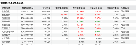 公募圈大消息！所管产品全部增聘，大成顶流韩创也要离职？