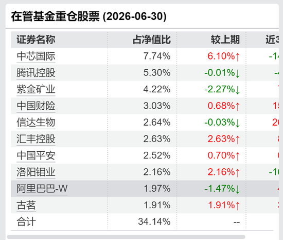公募圈大消息！所管产品全部增聘	，大成顶流韩创也要离职？