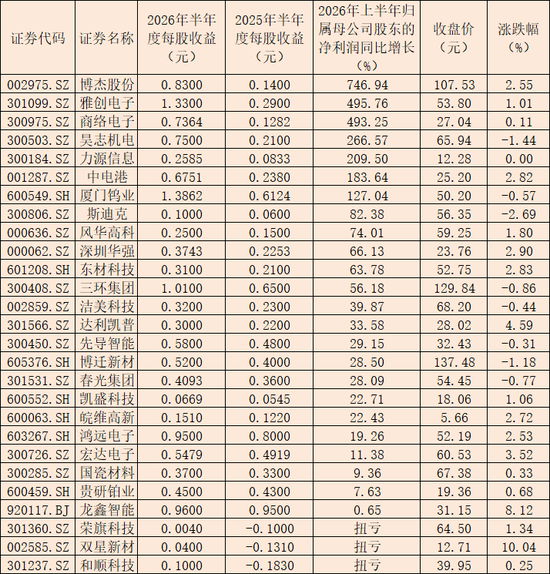 MLCC涨价行情持续!领涨龙头7天4板!