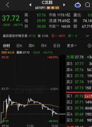“神股”沈鼓集团变“神箍”，箍住了短线博弈资金