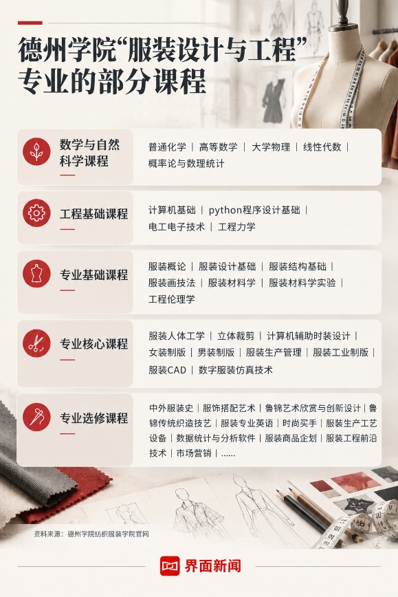 服装厂的百万年薪岗：多地紧缺，技校已开专业｜新技能，新机遇