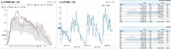 豆菜粕：中美会谈向好、成本与供需博弈
