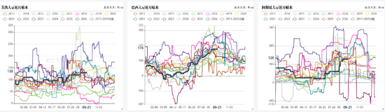 豆菜粕：中美会谈向好	、成本与供需博弈