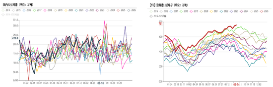 豆菜粕：中美会谈向好、成本与供需博弈