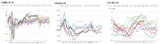 豆菜粕：中美会谈向好	、成本与供需博弈