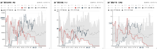 豆菜粕：中美会谈向好	、成本与供需博弈