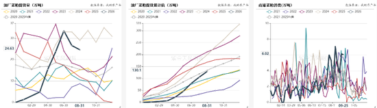豆菜粕：中美会谈向好、成本与供需博弈