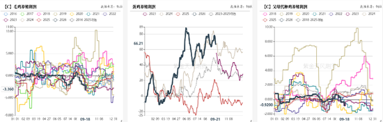 豆菜粕：中美会谈向好、成本与供需博弈