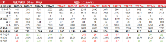 豆菜粕：中美会谈向好	、成本与供需博弈