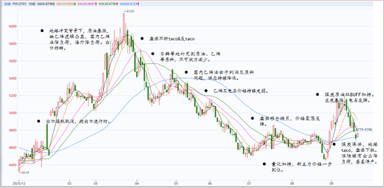 【氯碱四季报】V:底部抬升 SH:投产依旧
