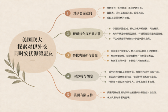 特朗普政府放风：若条件合适，特朗普愿与伊朗密会