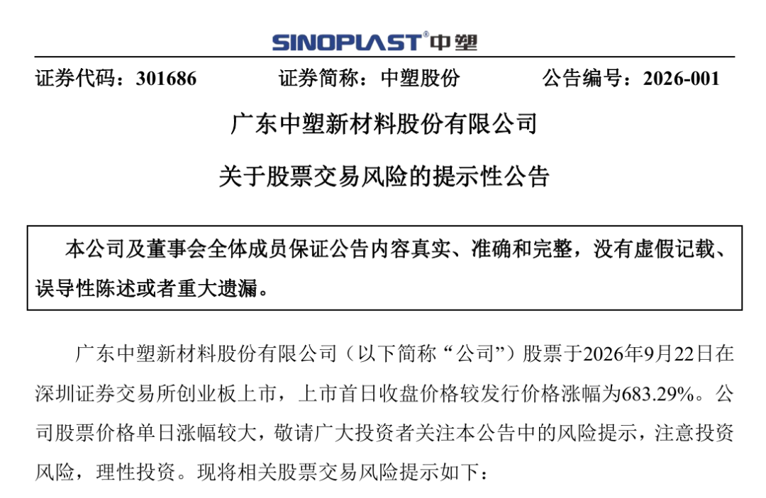 301686	，盘中暴涨超900%，两机构狂扫超1亿元！公司提示风险