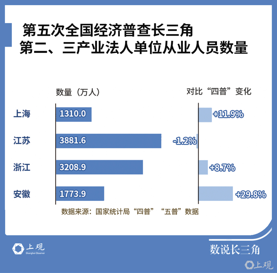 高技能人才突破1400万！世界技能大赛之际，我们盘了盘长三角人才“家底”