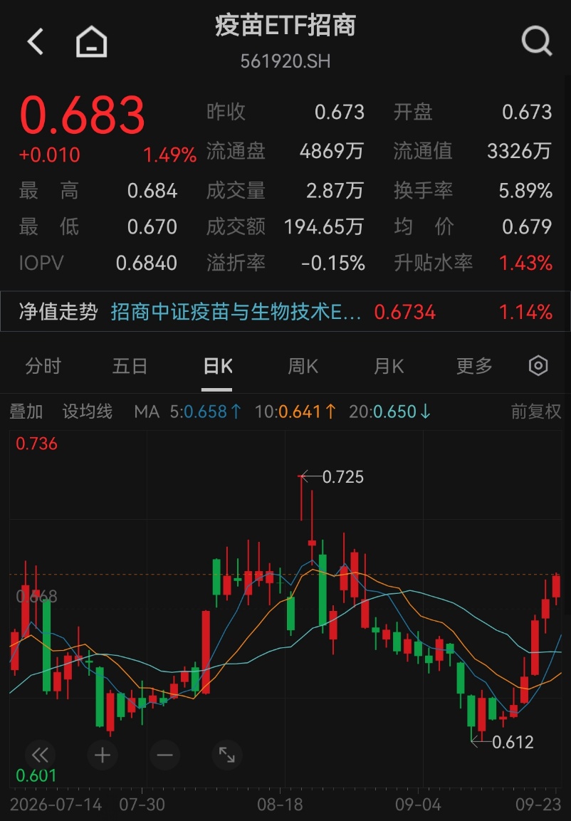 百普赛斯冲击新高，AI制药、疫苗共振上涨！二者有何联系？