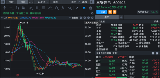 突发！A股600亿龙头，实控人被刑拘！