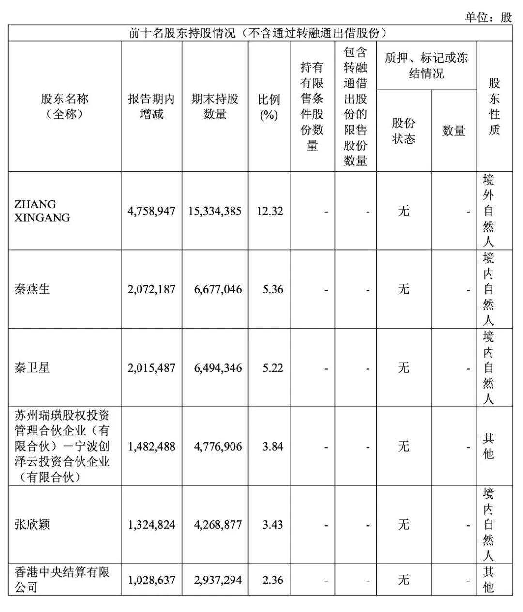 688498，688008，大股东拟减持