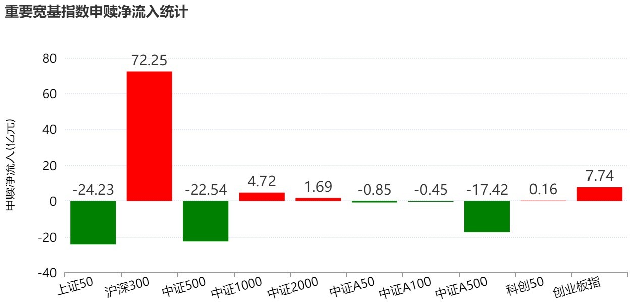 调整就是机会？节前股指小幅回落	，但资金借道ETF大幅加仓这个板块