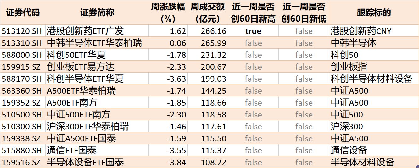 调整就是机会？节前股指小幅回落	，但资金借道ETF大幅加仓这个板块