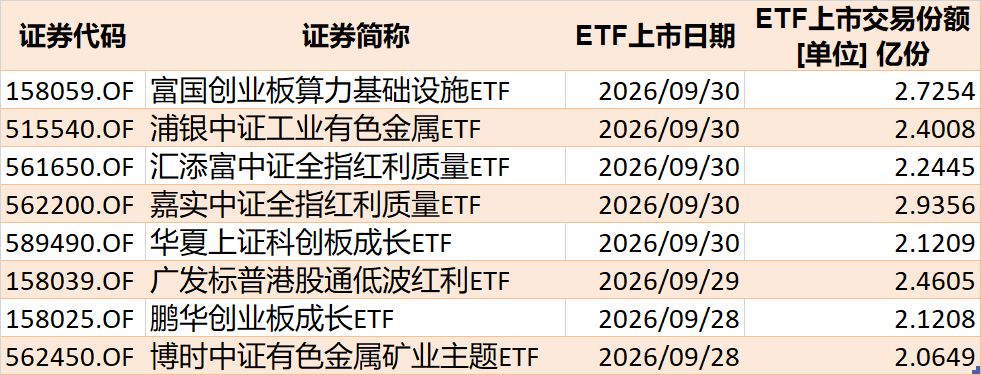 调整就是机会？节前股指小幅回落，但资金借道ETF大幅加仓这个板块