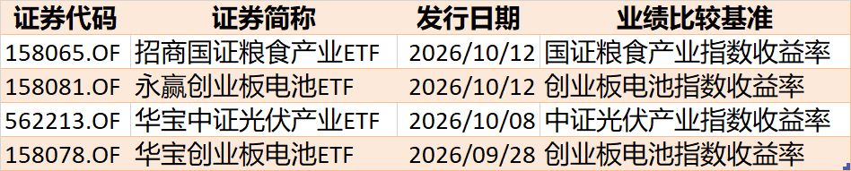 调整就是机会？节前股指小幅回落	，但资金借道ETF大幅加仓这个板块