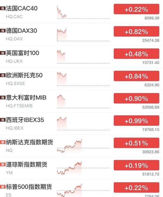 中秋利好，欧美大涨