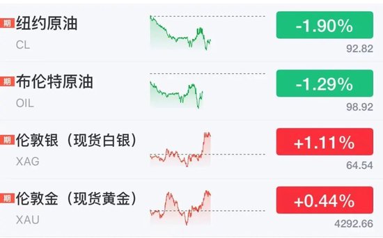 美股芯片股	、光通信盘前拉升，ARM涨近4%	，老牌科技股飙涨23%，加密货币集体大涨