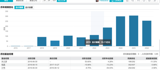公募营销天花板	，华安基金冠名高铁！3个月回撤24%，投资者利益如何维护