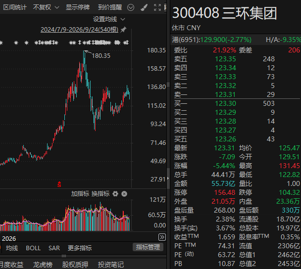 605100	，拟清仓所持MLCC龙头公司H股