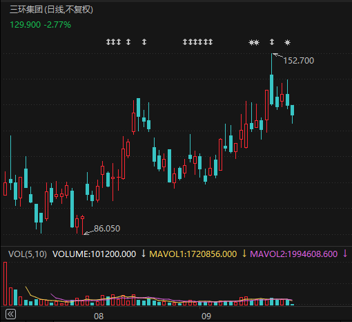 605100	，拟清仓所持MLCC龙头公司H股