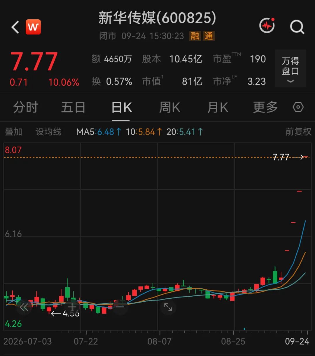 A股多只连板牛股，紧急提示风险