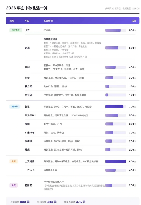 金融圈中秋福利来了！幻方、九坤发了啥？航母券商刷屏！有药企发了三千