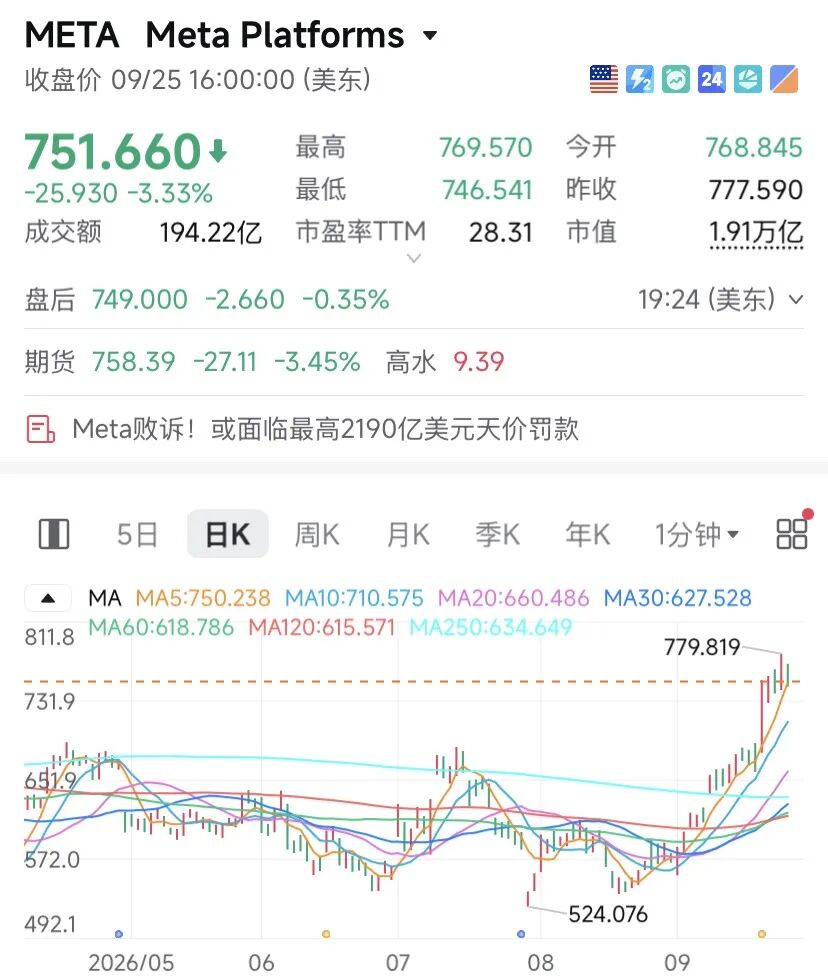 苹果，逼近5万亿美元