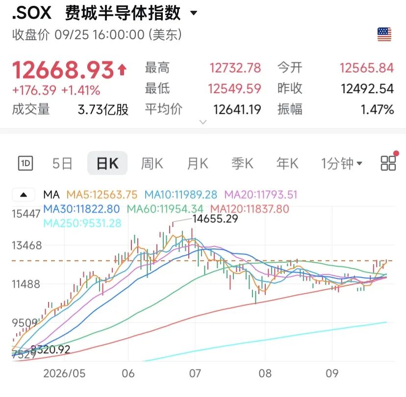 苹果	，逼近5万亿美元
