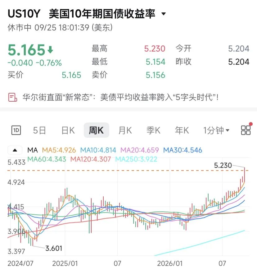 苹果	，逼近5万亿美元