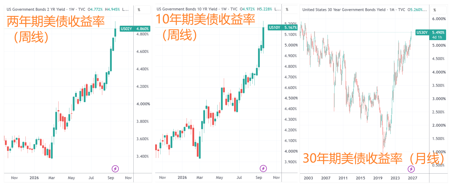 环球下周看点：美债风暴走向何处？星舰试飞、OpenAI开发者日、美光财报、“会飞的特斯拉”接力亮相