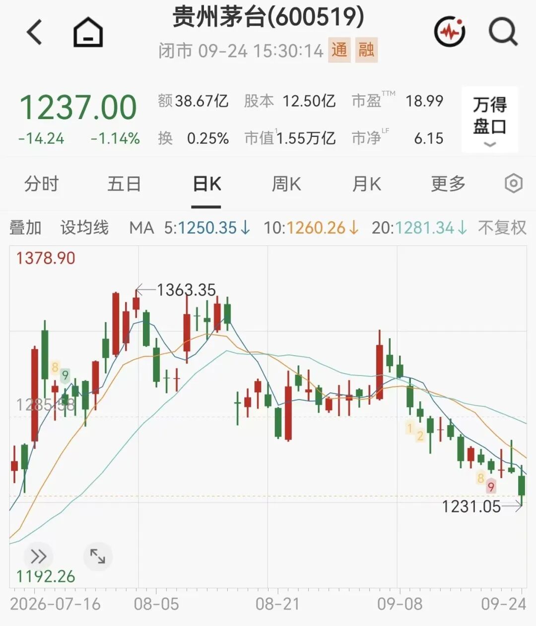 茅台新品1分钟售罄，定价2199元