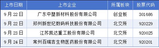 9月21日-27日A股IPO统计：398家企业排队，2过会，2获批注册